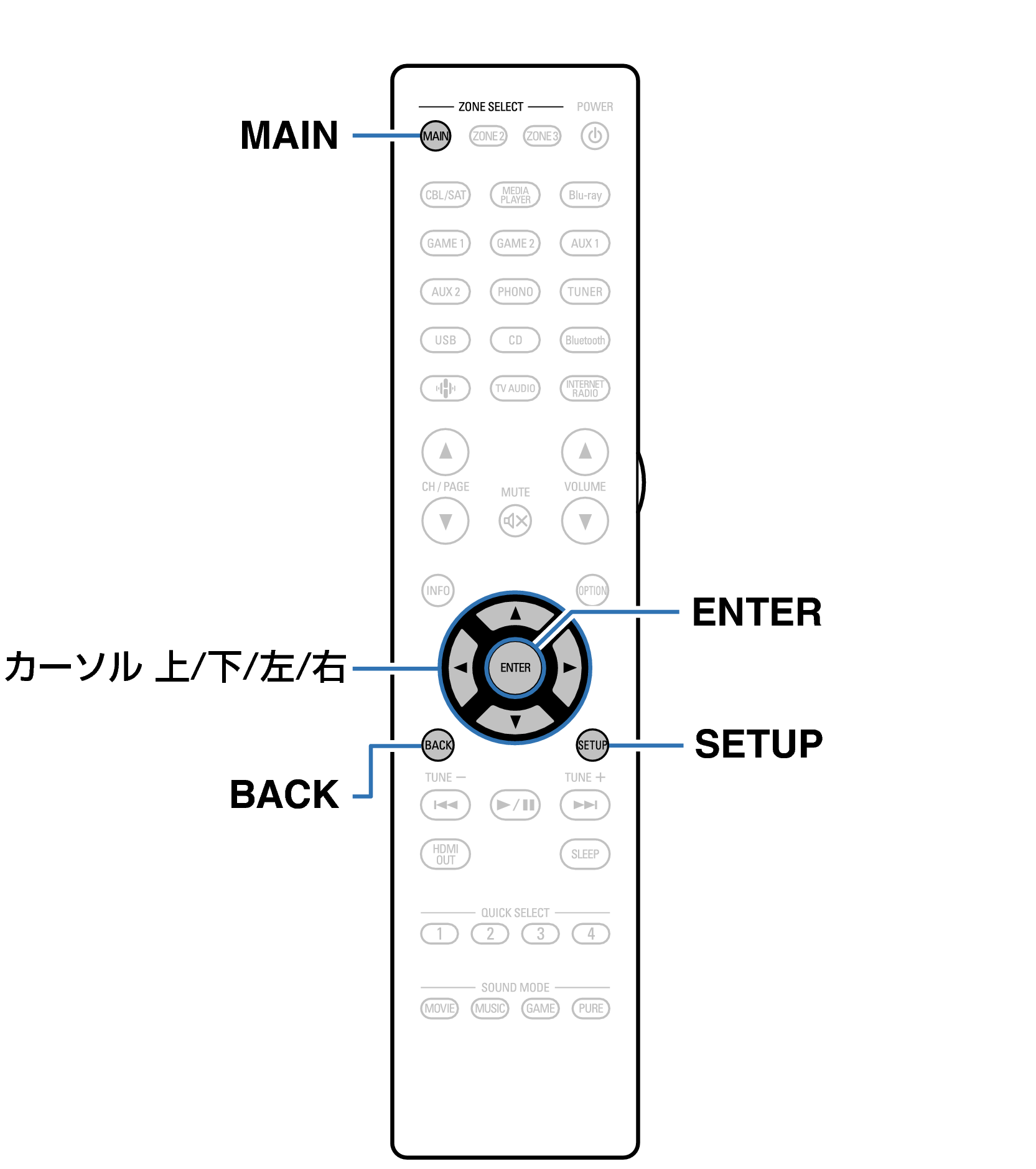 Ope Menu RC1261